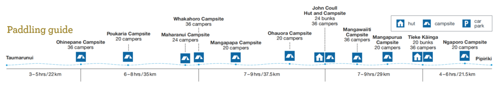topo guide whanganui journey nouvelle zelande parcours